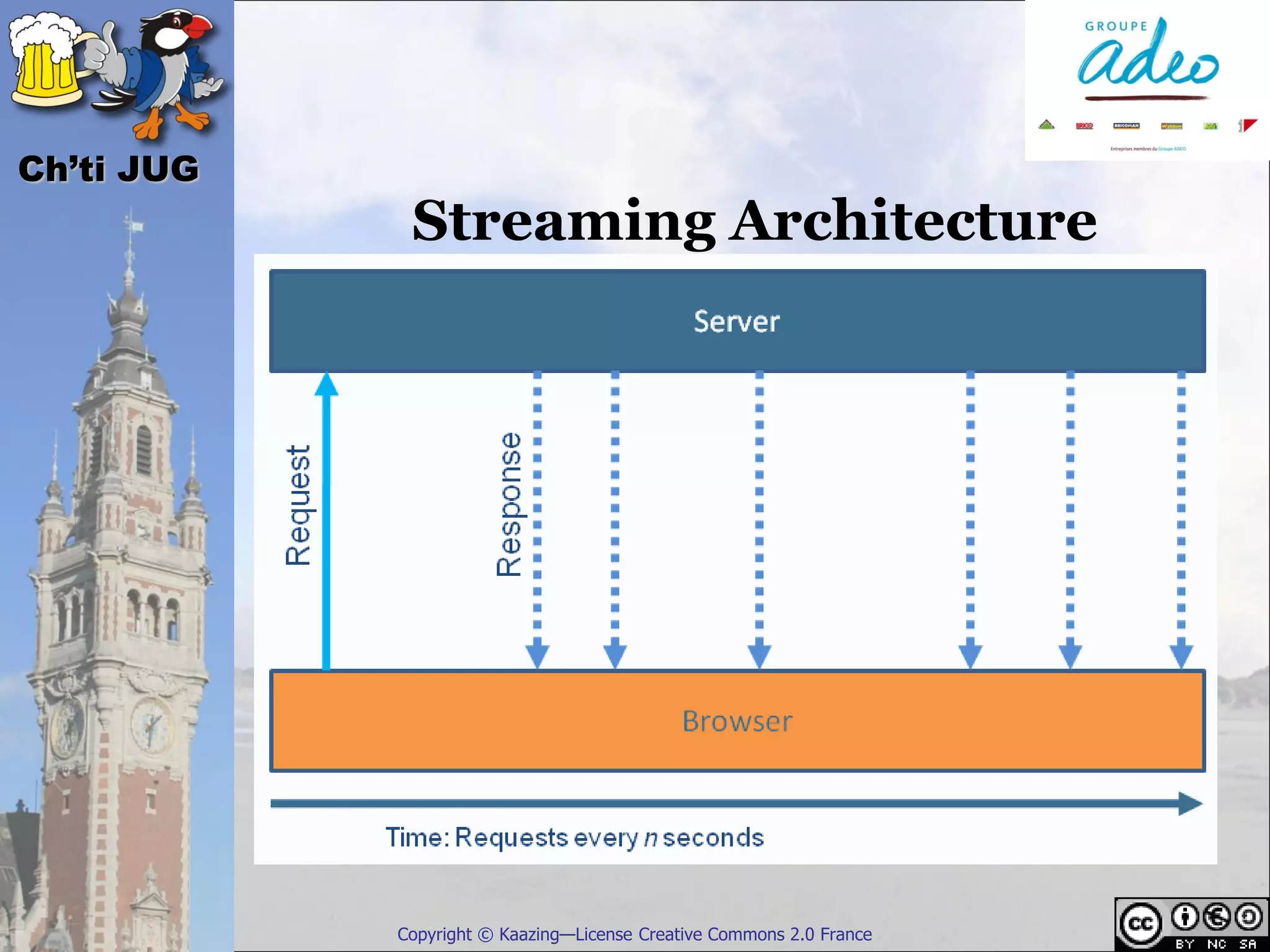 Ch’ti JUG
             Streaming Architecture




            Copyright © Kaazing—License Creative Commons 2.0 France
 