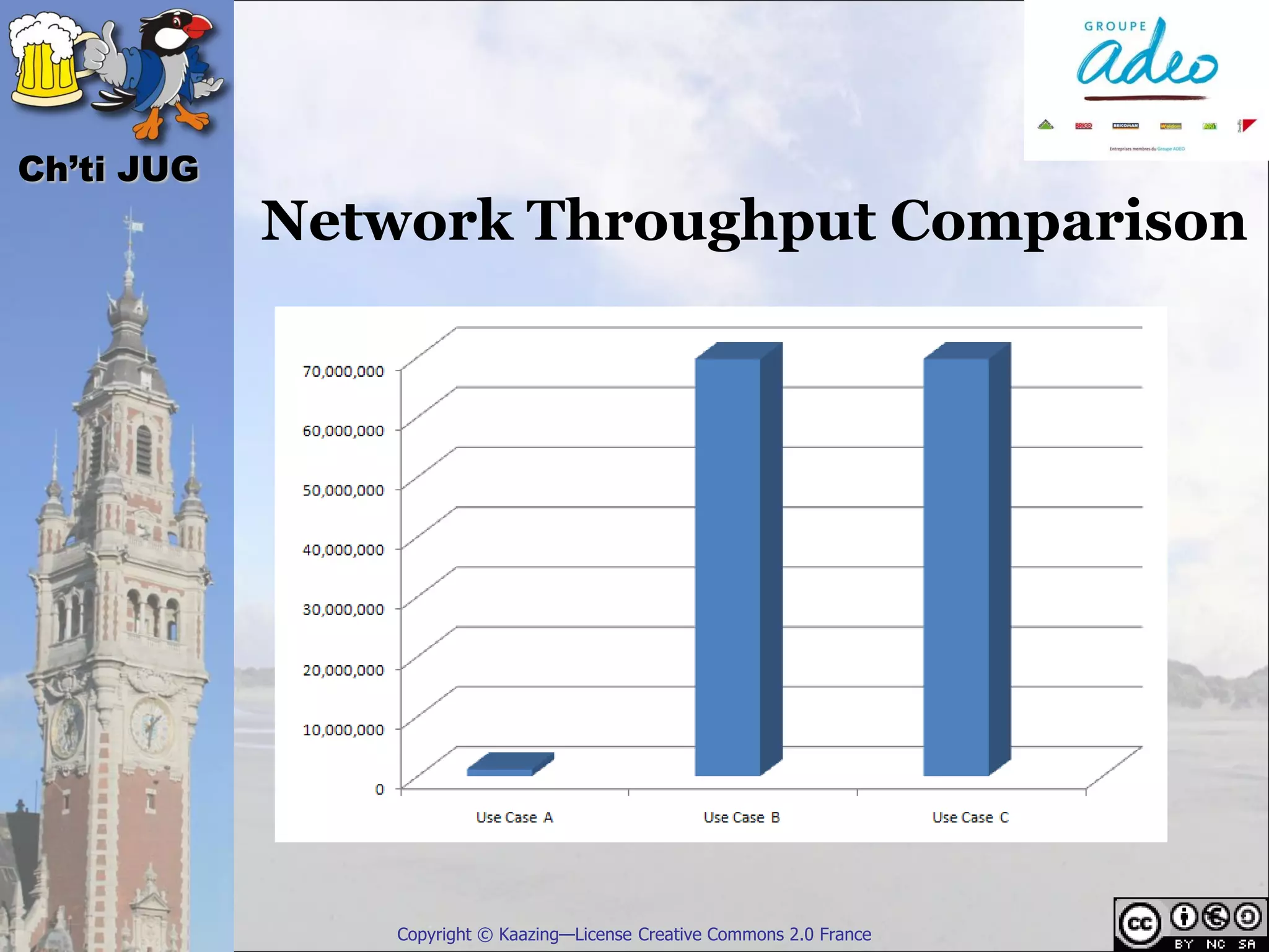 Ch’ti JUG
            Network Throughput Comparison




                Copyright © Kaazing—License Creative Commons 2.0 France
 