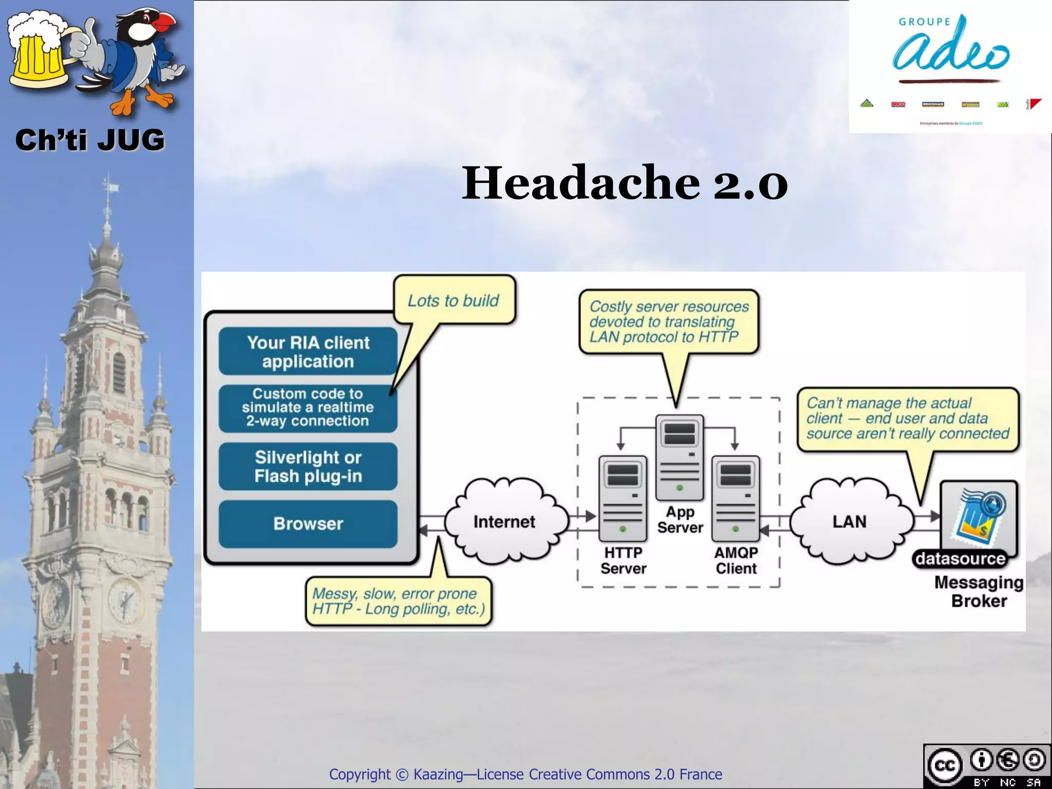 Ch’ti JUG
                              Headache 2.0




            Copyright © Kaazing—License Creative Commons 2.0 France
 
