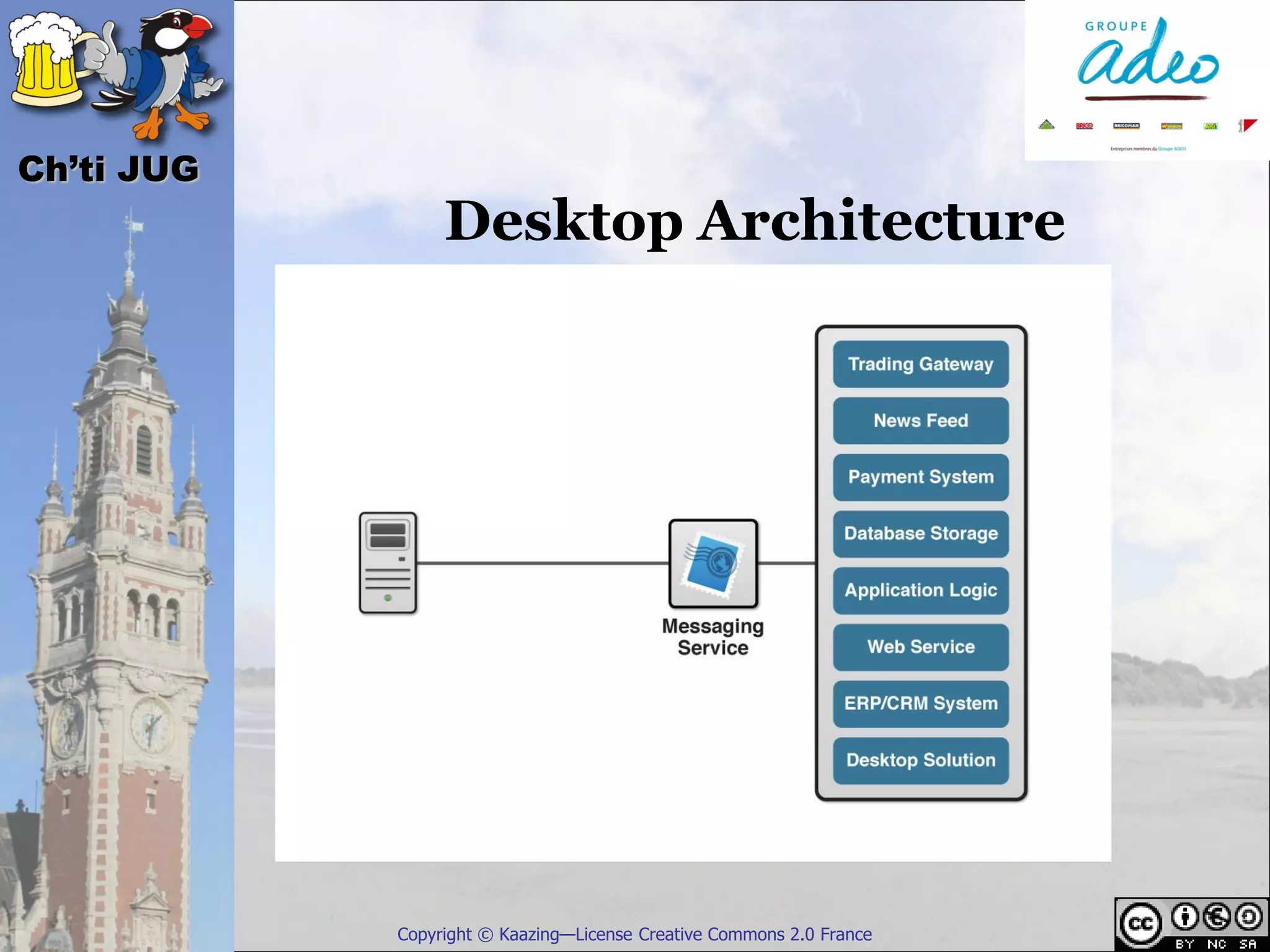 Ch’ti JUG
                 Desktop Architecture




            Copyright © Kaazing—License Creative Commons 2.0 France
 