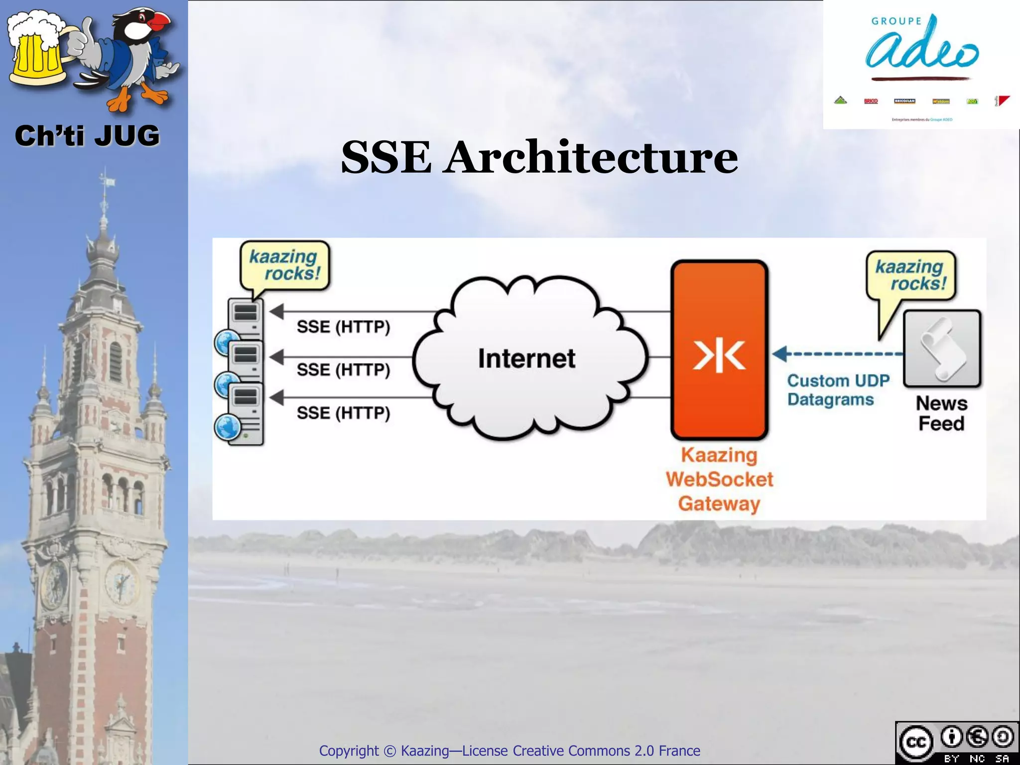 Ch’ti JUG
               SSE Architecture




            Copyright © Kaazing—License Creative Commons 2.0 France
 