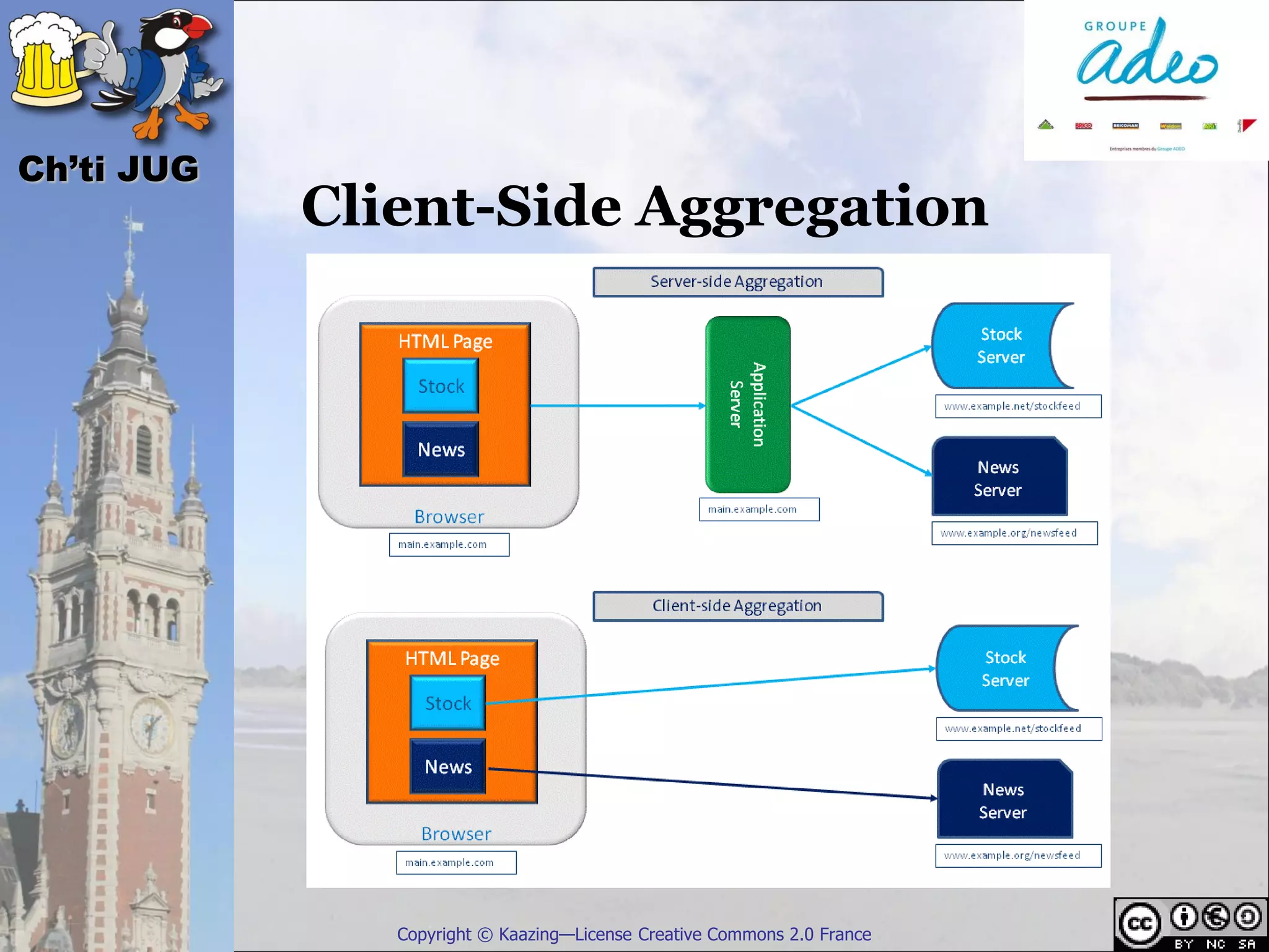 Ch’ti JUG
            Client-Side Aggregation




               Copyright © Kaazing—License Creative Commons 2.0 France
 