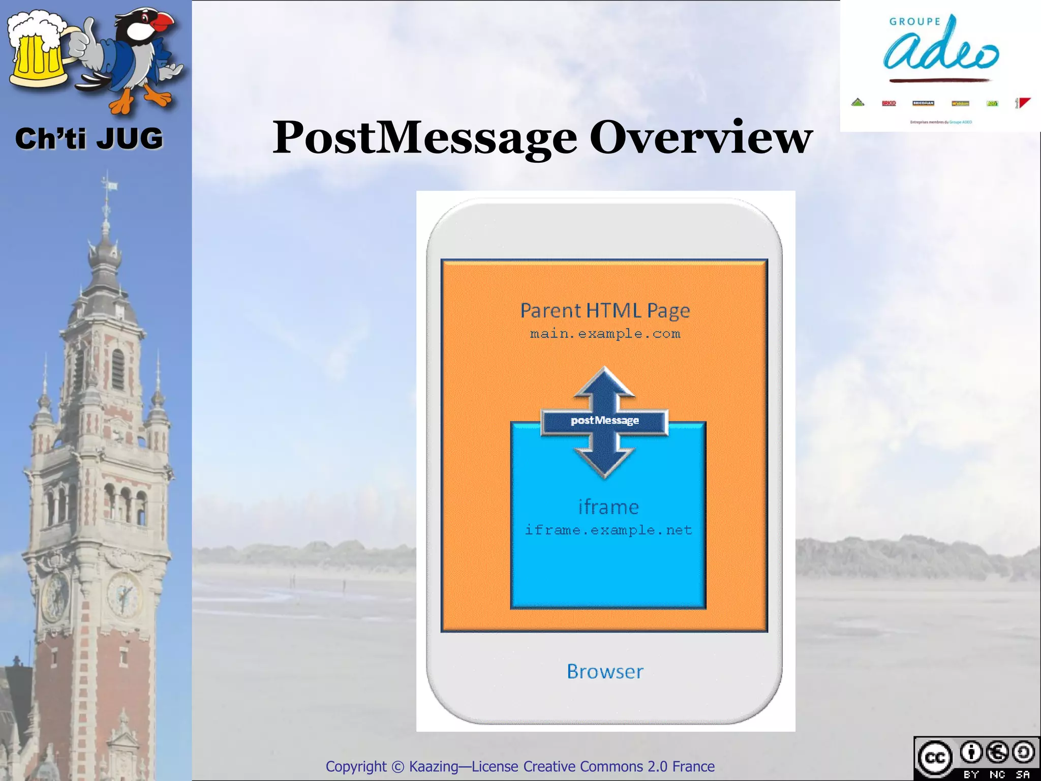 Ch’ti JUG   PostMessage Overview




              Copyright © Kaazing—License Creative Commons 2.0 France
 