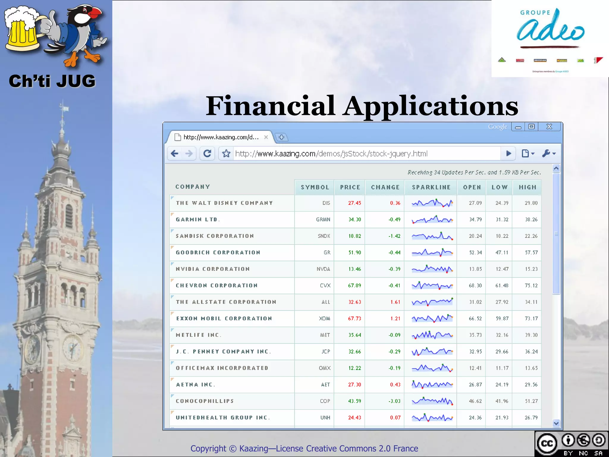 Ch’ti JUG
               Financial Applications




            Copyright © Kaazing—License Creative Commons 2.0 France
 