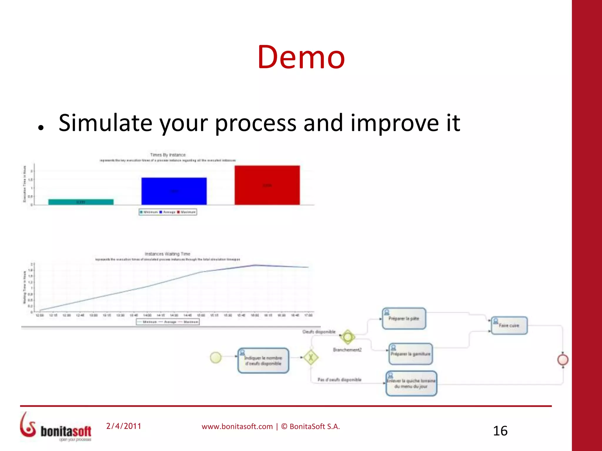 DemoSimulate your process and improve itDemoConclusion