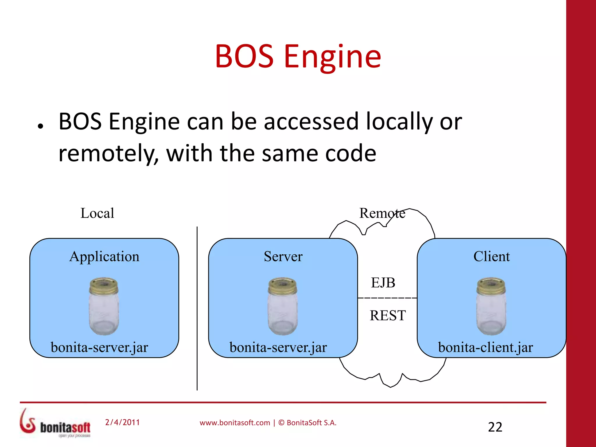 BOS EngineBonita Engine can be embedded in your appsbonita-server and bonita-client are available as Maven artifacts on repositoriesIt is distributed under LGPL v2.