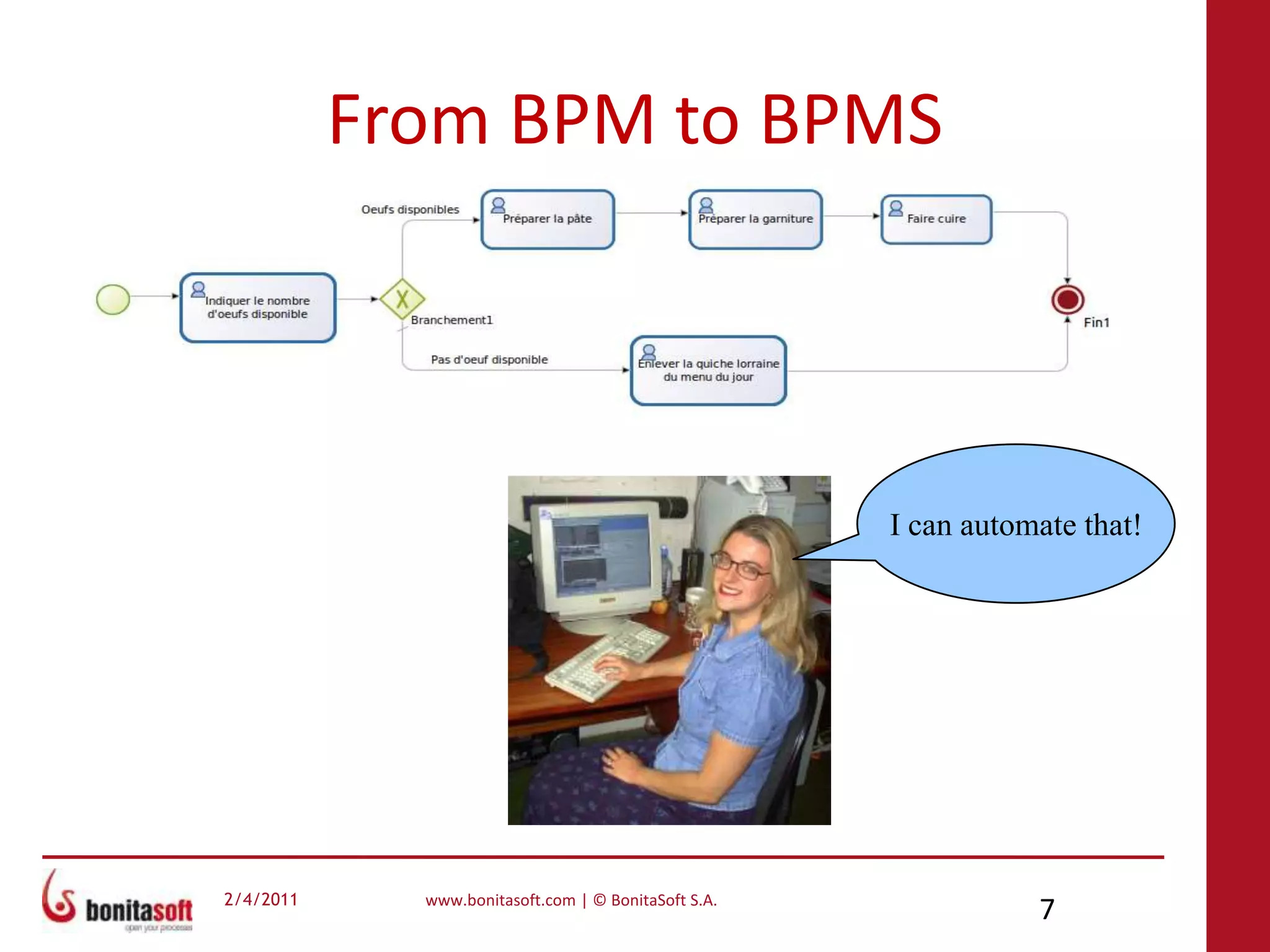 From BPM to BPMSI can automate that!