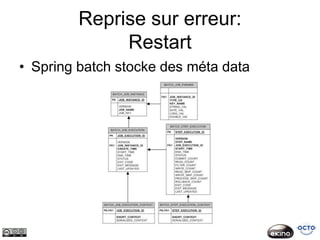 Reprise sur erreur:
             Restart
• Spring batch stocke des méta data
 