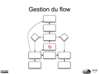 Gestion du flow
 