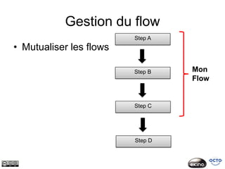 Gestion du flow
                         Step A
• Mutualiser les flows

                         Step B   Mon
                                  Flow


                         Step C




                         Step D
 