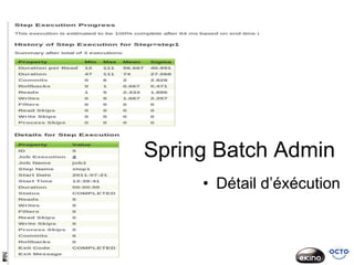 Spring Batch Admin
     • Détail d’éxécution
 