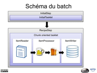 Schéma du batch
                  InitialStep
                 InitialTasklet




                  RecipeStep

             Chunk oriented tasklet

ItemReader       ItemProcessor        ItemWriter
 