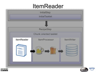 ItemReader
                  InitialStep
                 InitialTasklet




                  RecipeStep

             Chunk oriented tasklet

ItemReader       ItemProcessor        ItemWriter
 