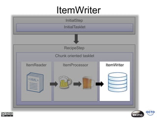 ItemWriter
                  InitialStep
                 InitialTasklet




                  RecipeStep

             Chunk oriented tasklet

ItemReader       ItemProcessor        ItemWriter
 