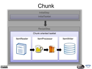 Chunk
                  InitialStep
                 InitialTasklet




                  RecipeStep

             Chunk oriented tasklet

ItemReader       ItemProcessor        ItemWriter
 