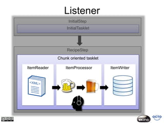 Listener
                  InitialStep
                 InitialTasklet




                  RecipeStep

             Chunk oriented tasklet

ItemReader       ItemProcessor        ItemWriter
 