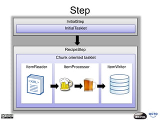 Step
                  InitialStep
                 InitialTasklet




                  RecipeStep

             Chunk oriented tasklet

ItemReader       ItemProcessor        ItemWriter
 