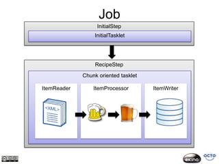 Job
                  InitialStep
                 InitialTasklet




                  RecipeStep

             Chunk oriented tasklet

ItemReader       ItemProcessor        ItemWriter
 