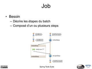 Job
• Besoin
  – Décrire les étapes du batch
  – Composé d’un ou plusieurs steps




                      Spring Tools Suite
 