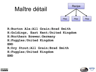 Recipe
   Maître détail
                             Hop    Hop     Hop



R;Burton Ale;All Grain;Brad Smith
H;Goldings, East Kent;United Kingdom
H;Northern Brewer;Germany
H;Fuggles;United Kingdom
END
R;Dry Stout;All Grain;Brad Smith
H;Fuggles;United Kingdom
END
 