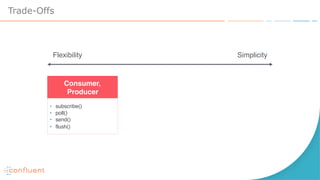 Trade-Offs
• subscribe()
• poll()
• send()
• flush()
Consumer,
Producer
Flexibility Simplicity
 