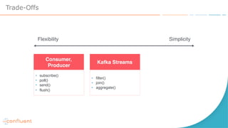 Trade-Offs
• subscribe()
• poll()
• send()
• flush()
Consumer,
Producer
• filter()
• join()
• aggregate()
Kafka Streams
Flexibility Simplicity
 