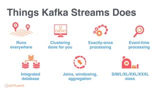Things Kafka Streams Does
Runs
everywhere
Clustering
done for you
Exactly-once
processing
Event-time
processing
Integrated
database
Joins, windowing,
aggregation
S/M/L/XL/XXL/XXXL
sizes
 