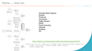 Demo ... less fun
https://github.com/framiere/a-kafka-story/tree/master/step19
Change Data Capture
Docker
Producer
Consumer
Kafka Stream
KSQL
Event sourcing
Influxdb
Grafana
S3
docker run --rm -it --name dcv -v $(pwd):/input pmsipilot/docker-compose-viz 
render --horizontal --output-format image --force 
docker-compose.yml
 
