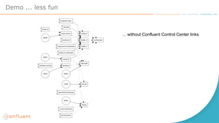 Demo ... less fun
... without Confluent Control Center links
 