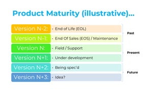 Version Maturity What Players Can Expect at Launch