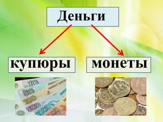 Деньги
купюры монеты
 