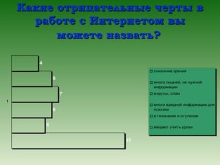 Какие отрицательные черты вКакие отрицательные черты в
работе с Интернетом выработе с Интернетом вы
можете назвать?можете назвать?
17
5
6
7
6
4
1
снижение зрения
много лишней, не нужной
информации
вирусы, спам
много вредной информации для
психики
втягивание и отупение
мешает учить уроки
 