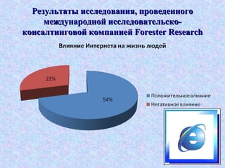 Результаты исследования, проведенногоРезультаты исследования, проведенного
международной исследовательско-международной исследовательско-
консалтинговой компанией Forester Researchконсалтинговой компанией Forester Research
 