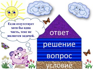 условие
вопрос
ответ
решение
Если отсутствует
хотя бы одна
часть, текс не
является задачей.
 