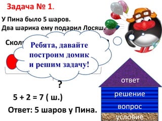 Задача № 1.
У Пина было 5 шаров.
Два шарика ему подарил Лосяш.
Сколько шаров стало у Пина?
условие
вопрос
ответ
решение5 + 2 = 7 ( ш.)
Ответ: 5 шаров у Пина.
?
Ребята, давайте
построим домик
и решим задачу!
 