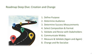 4
1. Define Purpose
2. Determine Audience
3. Determine Success Measurements
4. Select Composition & Format
5. Validate and Revise with Stakeholders
6. Communicate Widely
7. Measure & Validate (Again and Again)
8. Change and Re-Socialize
Roadmap Deep Dive: Creation and Change
 