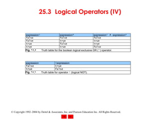 25.3 Logical Operators (IV) 