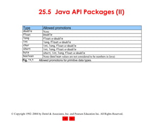 25.5 Java API Packages (II) 