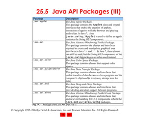 25.5 Java API Packages (III) 