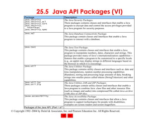 25.5 Java API Packages (VI) 