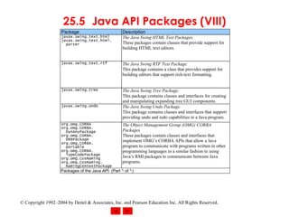 25.5 Java API Packages (VIII) 