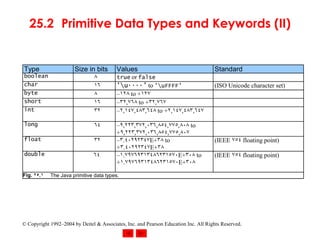 25.2 Primitive Data Types and Keywords (II) 
