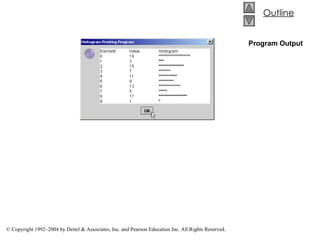 Program Output 