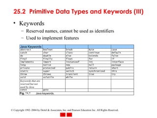 25.2 Primitive Data Types and Keywords (III) Keywords Reserved names, cannot be used as identifiers Used to implement features 