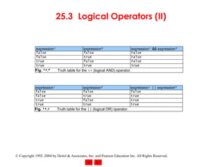 25.3 Logical Operators (II) 