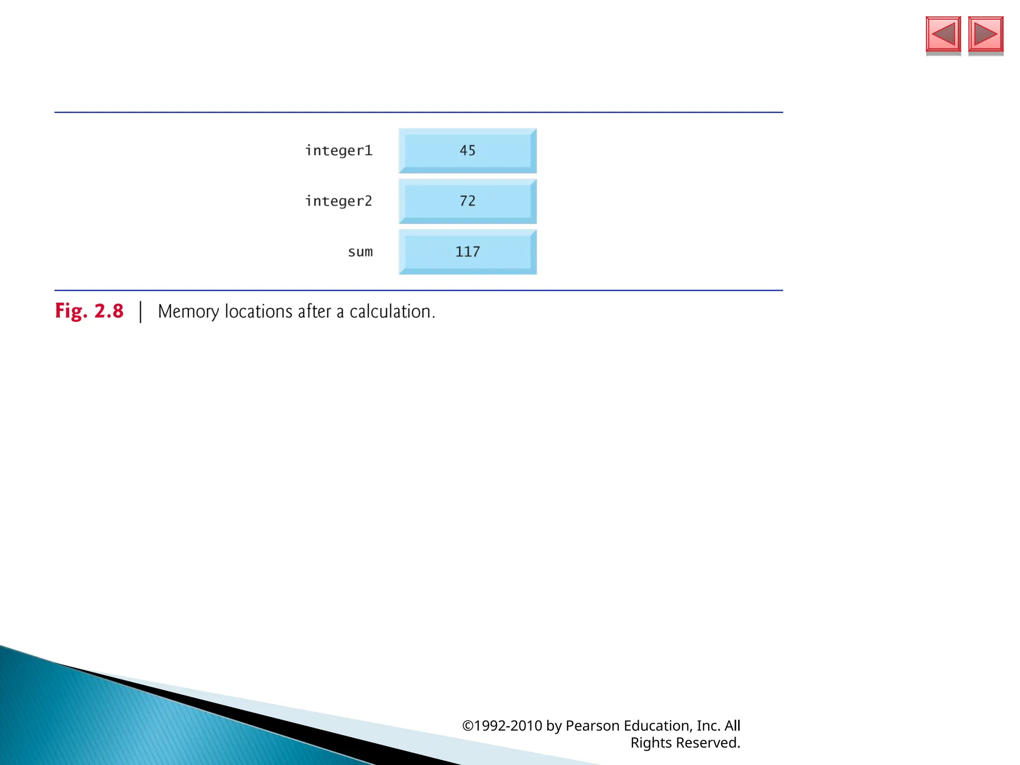 ©1992-2010 by Pearson Education, Inc. All
Rights Reserved.
 