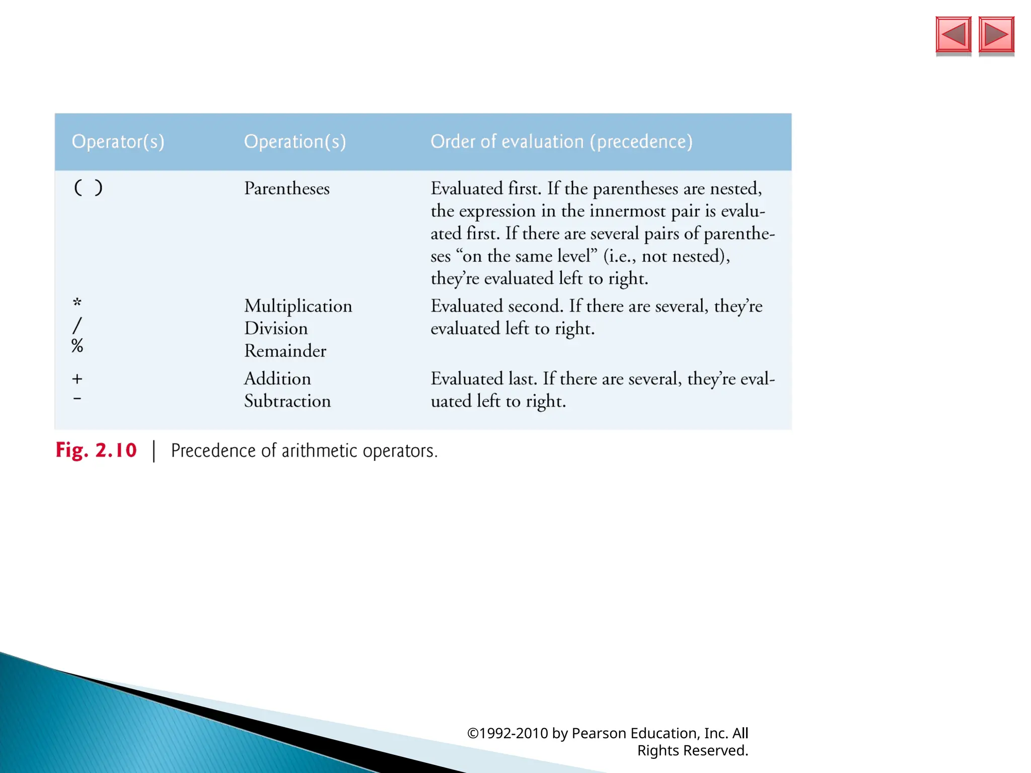 ©1992-2010 by Pearson Education, Inc. All
Rights Reserved.
 