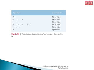 ©1992-2010 by Pearson Education, Inc. All
Rights Reserved.
 