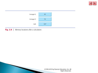 ©1992-2010 by Pearson Education, Inc. All
Rights Reserved.
 