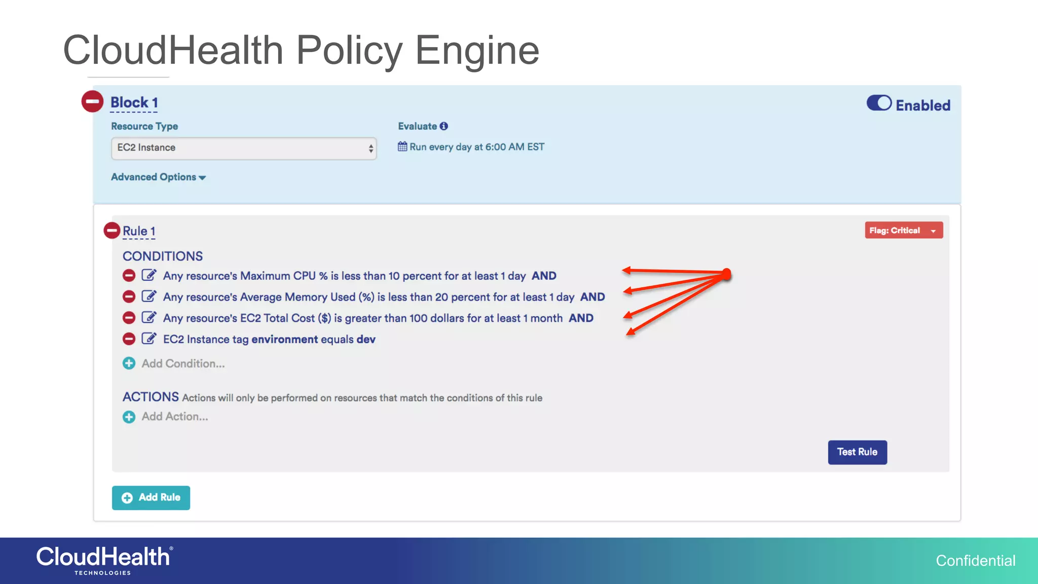 Confidential
CloudHealth Policy Engine
 